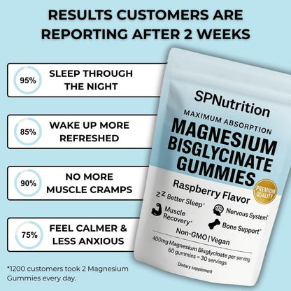 results from customers